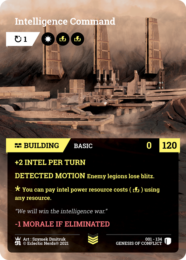 Intelligence Command
